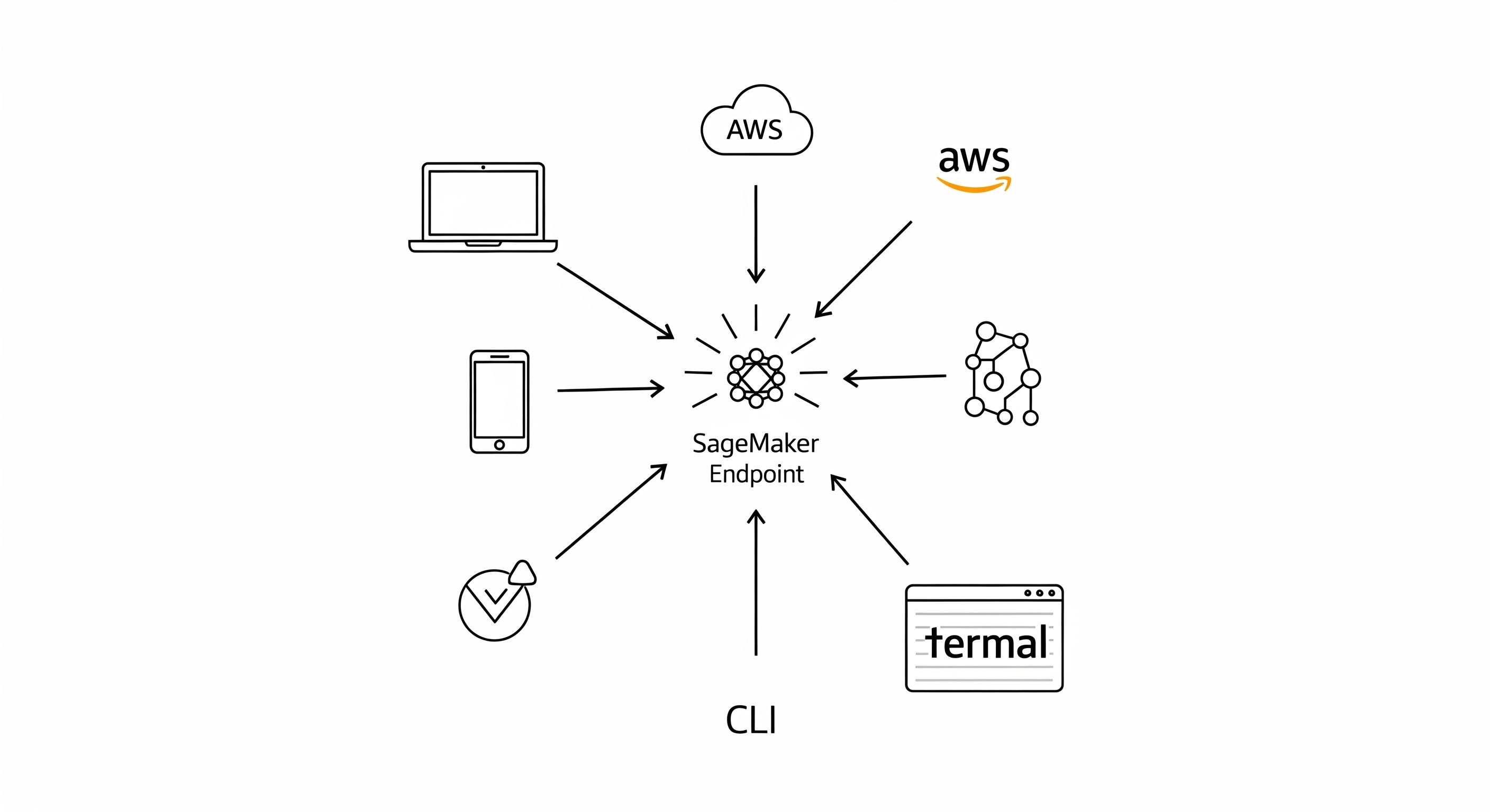 Sagemaker Illustartion 9