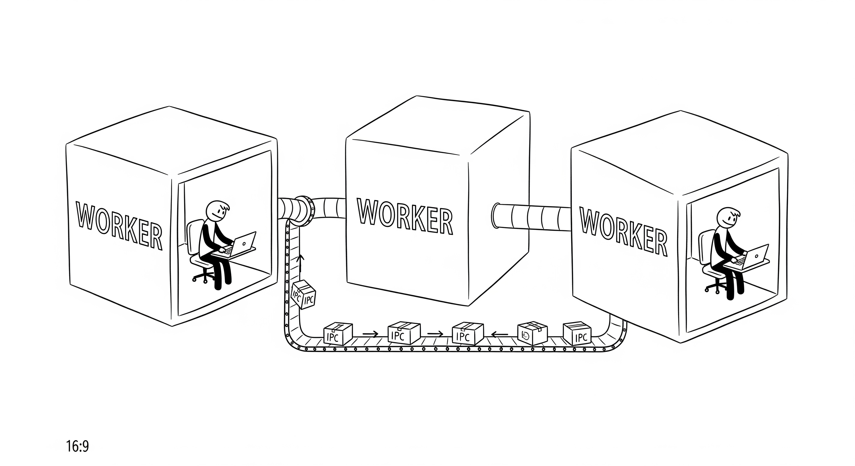 Scalability Illustration 5
