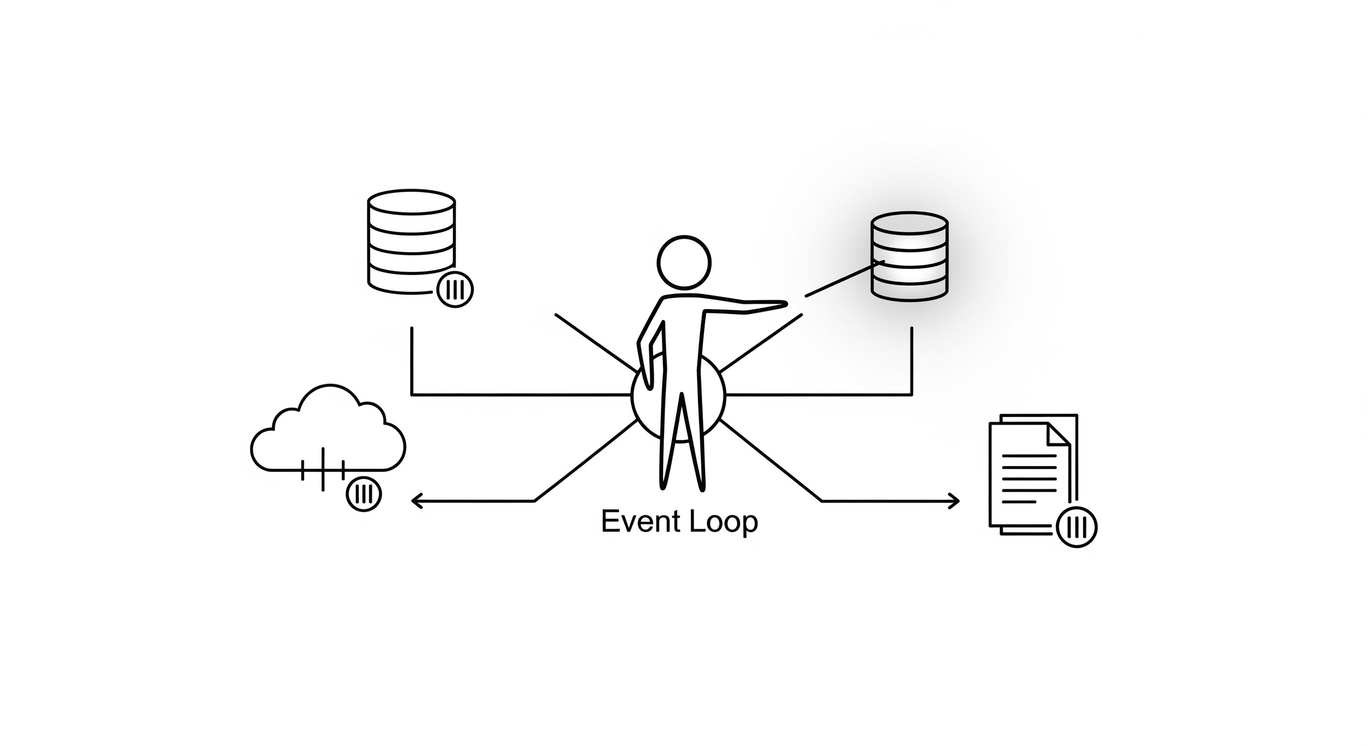 Scalability Illustration 6