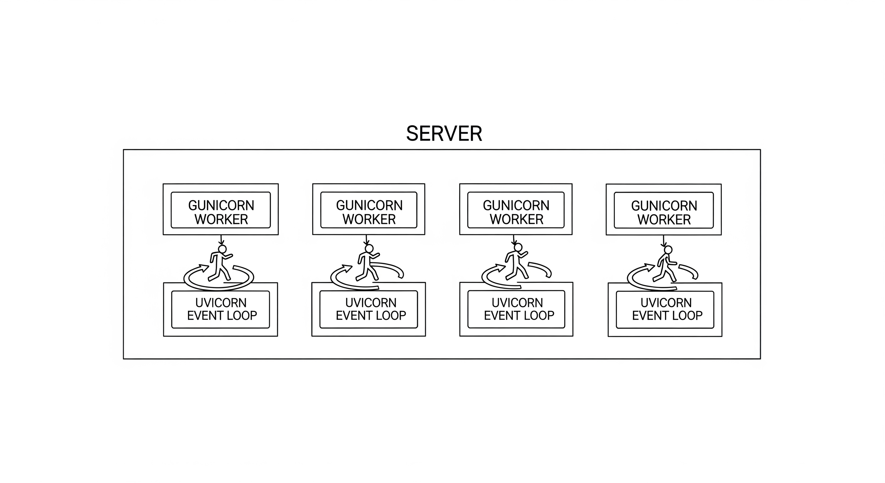 Scalability Illustration 8