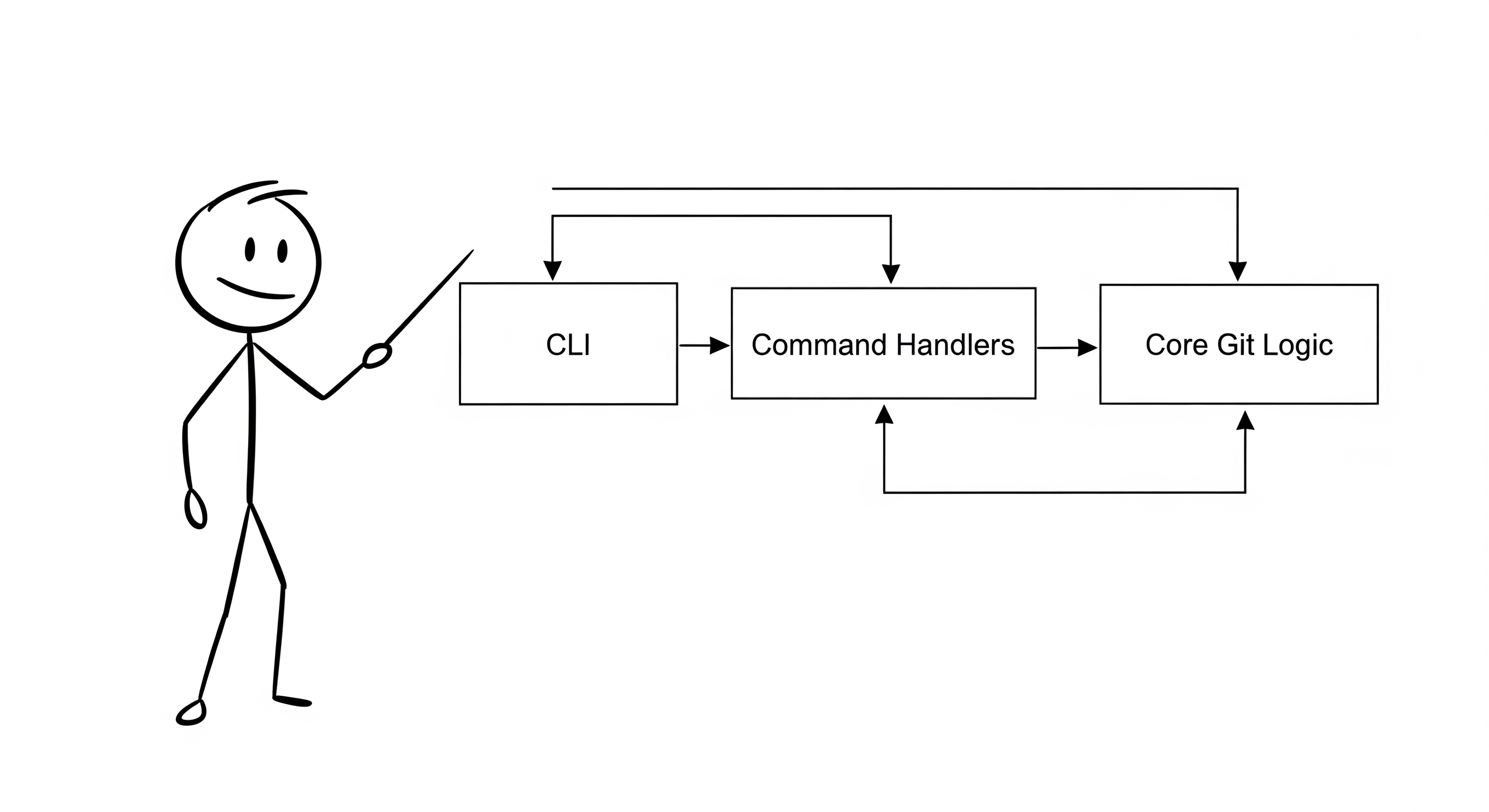 Sidgit Illustration 3